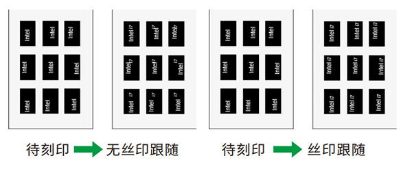 MS-700 - 昂科创新的丝印跟随刻印算法