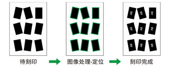 MS-700 - 高精度AOI，支持芯片位置自动矫正