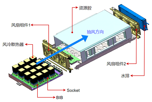 电源模块老化测试解决方案