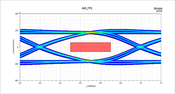 昂科-LUKEN DSA解决方案
