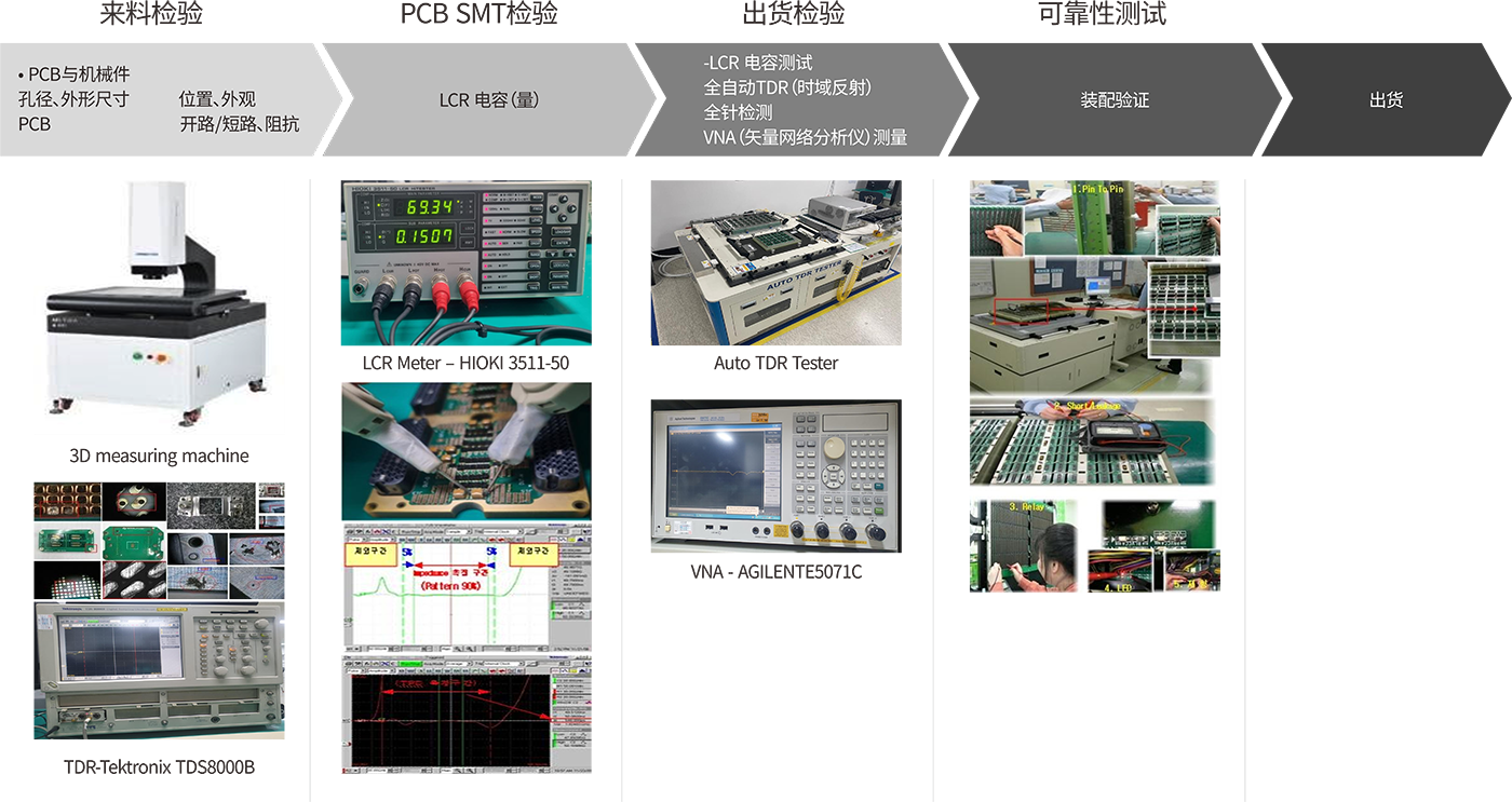 昂科-LUKEN DSA解决方案