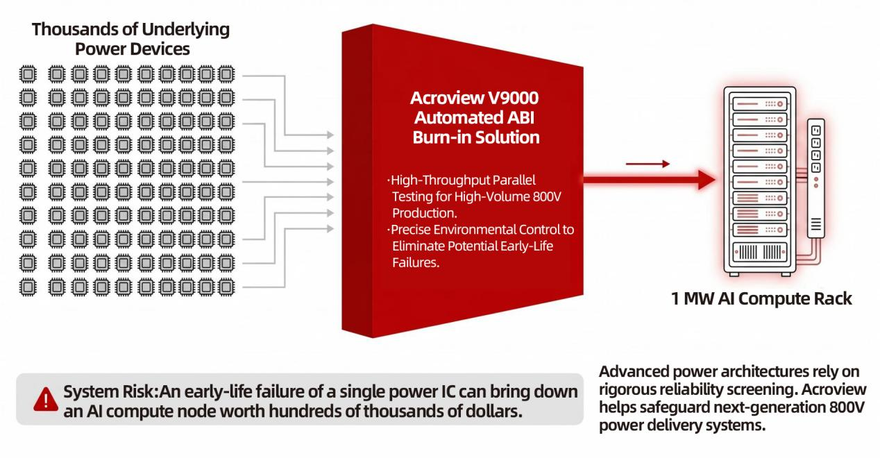 Vertical Power Delivery (VPD) in AI Systems